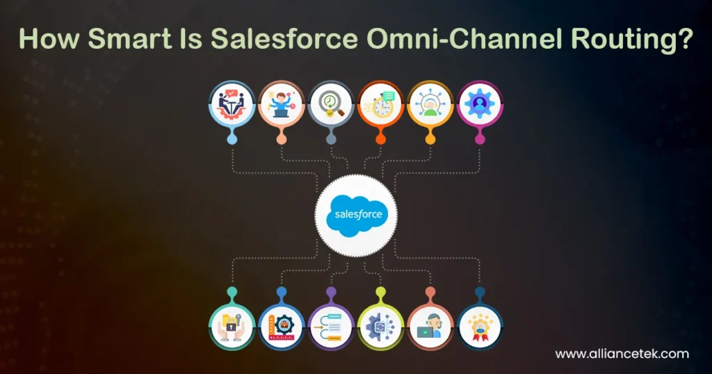 How Smart Is Salesforce Omni-Channel Routing?